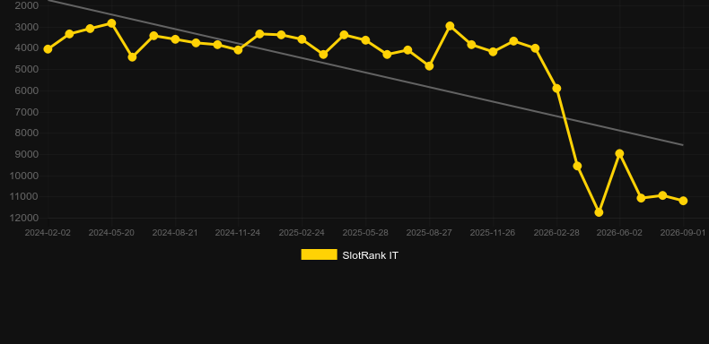 Wild Rider. Grafik SlotRank