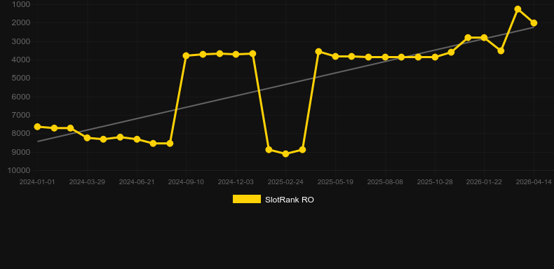 Wild Rover. Graficul jocului SlotRank
