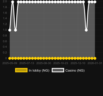Antal casinon där du kan hitta Wild Water. Marknad: Sverige