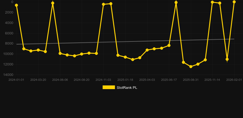 Winning Clover 5. Grafico del gioco SlotRank