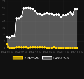 Quantity of casinos where you can find Wins Ahoy. Market: China