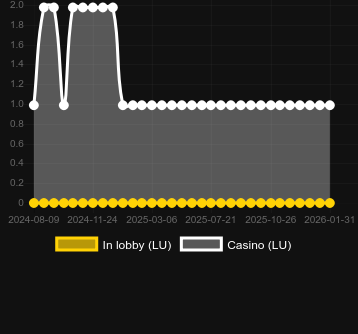 Winter Berriesを見つけることができるカジノの数。マーケット:日本