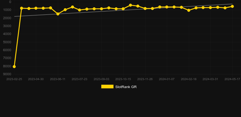 Winterberries 2. Graph of game SlotRank
