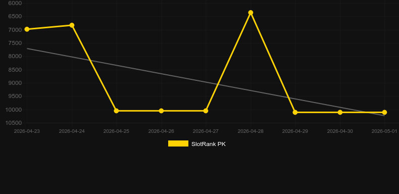 Wizard Riches. Grafik SlotRank