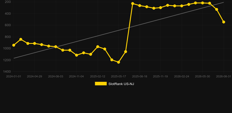 Wolf Riches. Grafik SlotRank