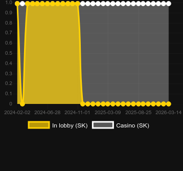 Numero dei casinò in cui puoi trovare Wolves! Wolves! Wolves!. Mercato: Indonesia
