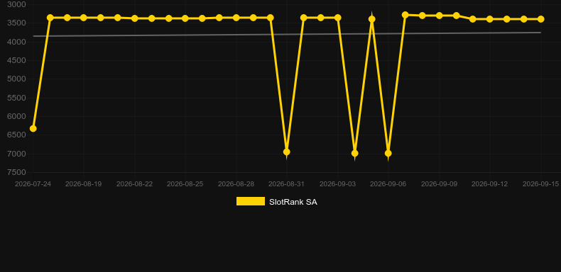 Wonder Machine. Graph of game SlotRank