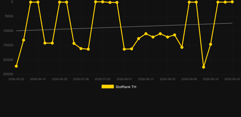 World Cup Roulette. Gráfico do jogo SlotRank