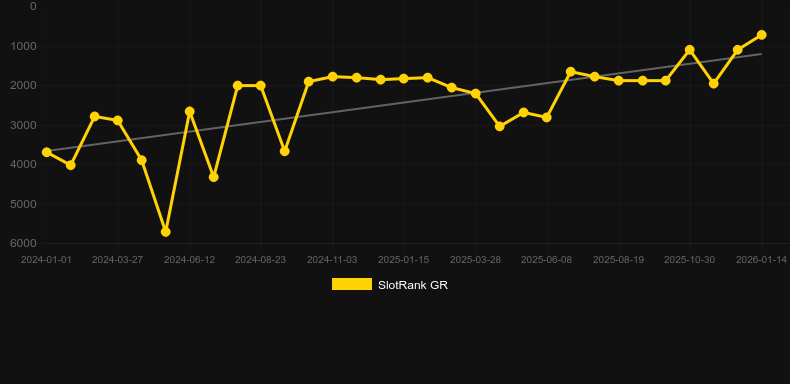 X-Bomber. Grafico del gioco SlotRank