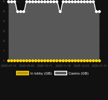 Quantity of casinos where you can find Year of the Tiger (Spinomenal). Market: Canada