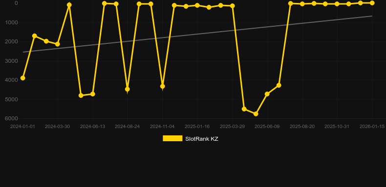 Zeus vs Hades - Gods of War. Gráfico del juego SlotRank