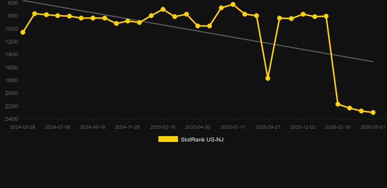 Zodiac Lantern Rabbit. Graph of game SlotRank