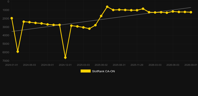 Zuma Riches. Grafik SlotRank