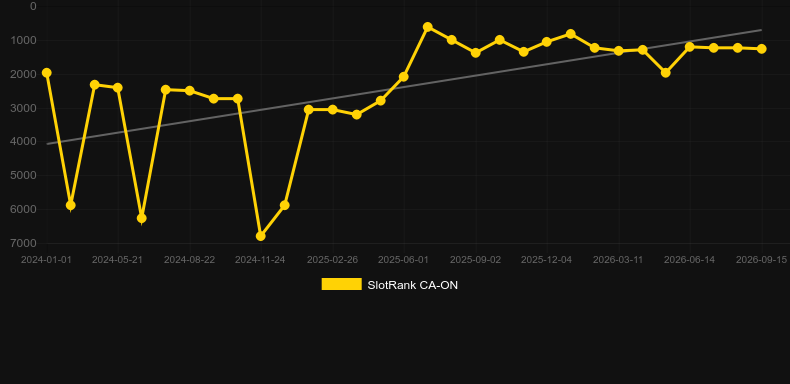 Zuma Riches. Grafik SlotRank