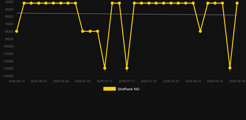 Agent Spinity。SlotRankのグラフ