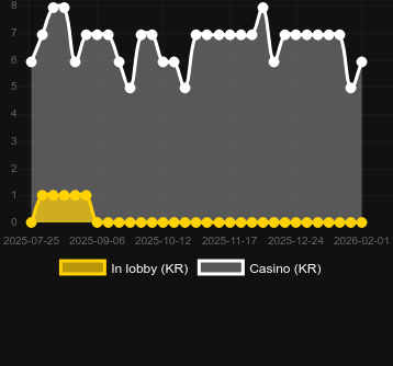 Antal casinon där du kan hitta Aiko and the Wind Spirit. Marknad: Sverige