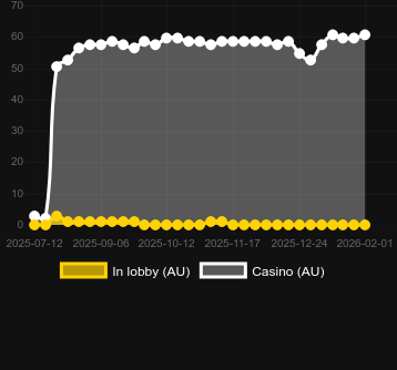 Numero dei casinò in cui puoi trovare Allways Egypt Fortune. Mercato: Italia