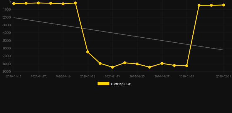 Andvari the Fortune Chill Link&Win. Grafico del gioco SlotRank