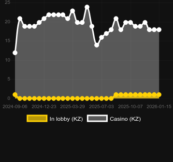 Antal casinon där du kan hitta Angel vs Sinner. Marknad: Sverige