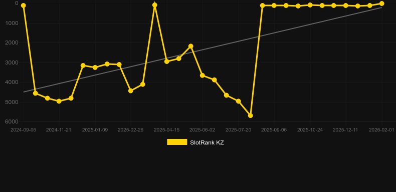 Angel vs Sinner. Grafik SlotRank