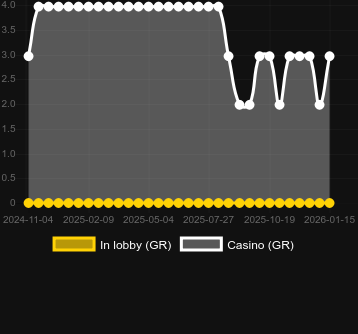 Numero dei casinò in cui puoi trovare Astrology. Mercato: Italia