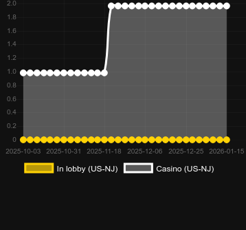 Quantité de casinos où vous pouvez trouver Azteca Gold Collect. Marché : Canada