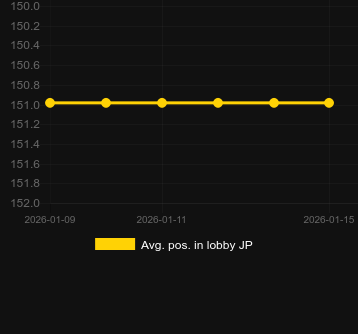 Moy. Position dans le hall pour Backyard Grill. Marché : Canada