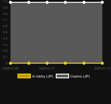 Quantité de casinos où vous pouvez trouver Backyard Grill. Marché : Canada