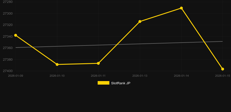 Backyard Grill. Graphique du jeu SlotRank