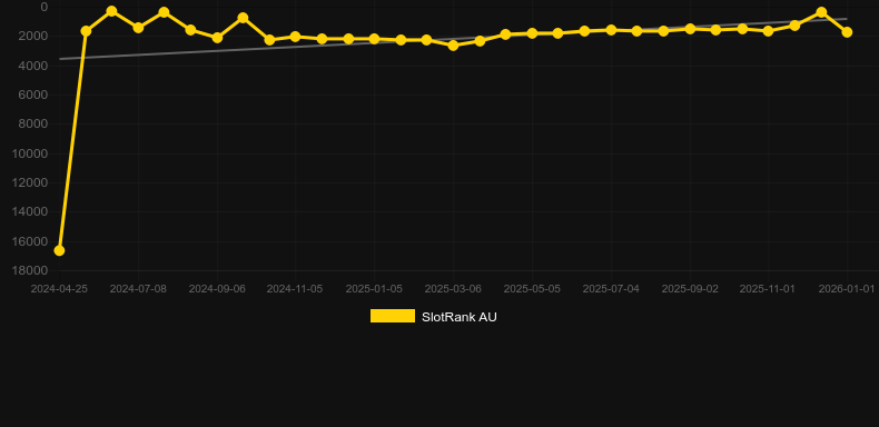 Bang Bang Reloaded. Grafico del gioco SlotRank