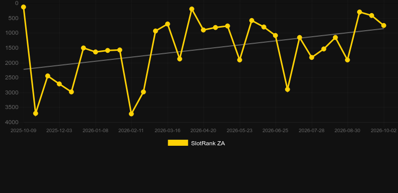 Bash Bros. Graficul jocului SlotRank
