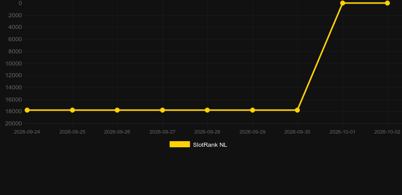 Bazaar Monkey. Grafico del gioco SlotRank