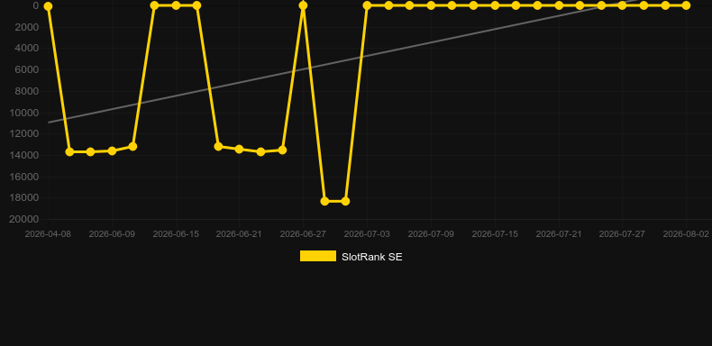 Bear Buzz. Grafik SlotRank
