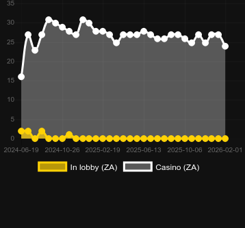 Antal casinon där du kan hitta Beheaded. Marknad: Sverige