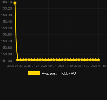 Posizione media nella lobby per Big Catch Lock 2 Spin. Mercato: Italia
