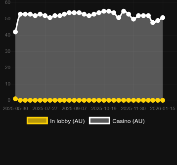Numero dei casinò in cui puoi trovare Big Catch Lock 2 Spin. Mercato: Italia