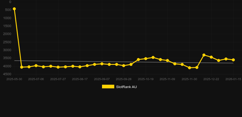 Big Catch Lock 2 Spin. Grafico del gioco SlotRank