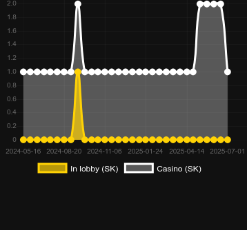 Количество казино, в которых можно найти Black Friday. Рынок: Украина