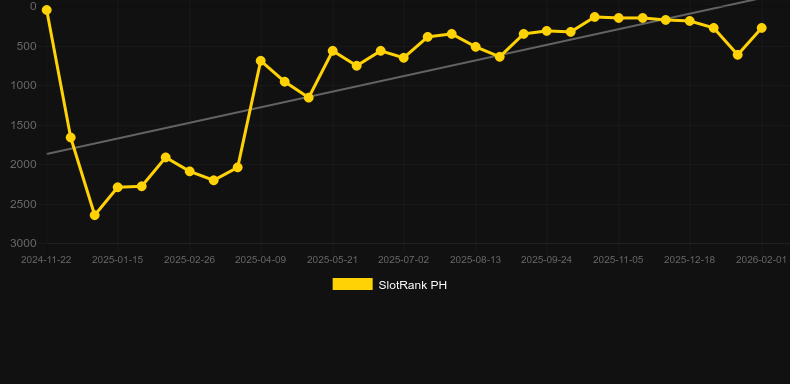 Book of Alice. Gráfico do jogo SlotRank
