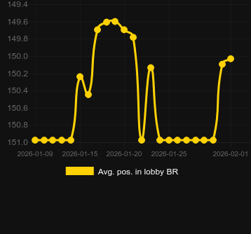 Avg. Position in lobby for Book of Money. Market: Canada