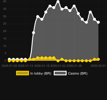 Quantity of casinos where you can find Book of Money. Market: Canada