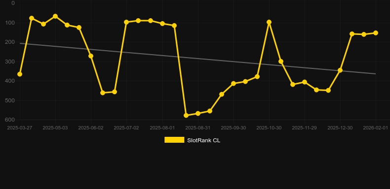 Book of Monsters. Grafik SlotRank