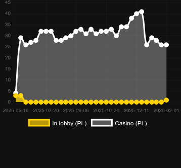 Quantity of casinos where you can find Book of Rebirth 2. Market: Canada