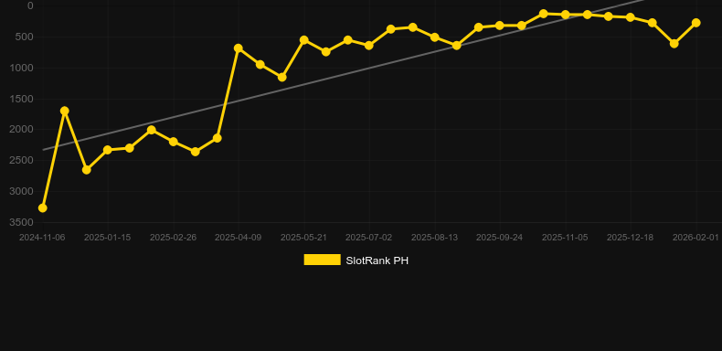 Book of the Cursed. Grafico del gioco SlotRank