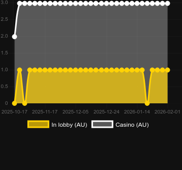 Ποσότητα καζίνο στα οποία μπορείτε να βρείτε Book of the Damned. Αγορά: Ελλάδα