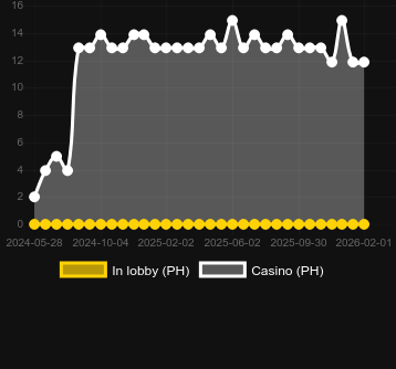 Numero dei casinò in cui puoi trovare Book of the Last Ronin. Mercato: Italia