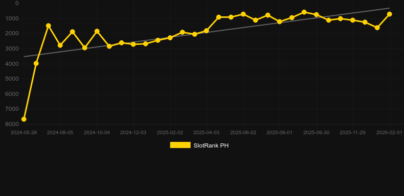 Book of the Last Ronin. Grafico del gioco SlotRank