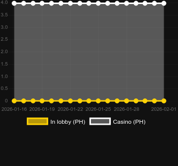Quantity of casinos where you can find Book of Thermopylae. Market: Canada