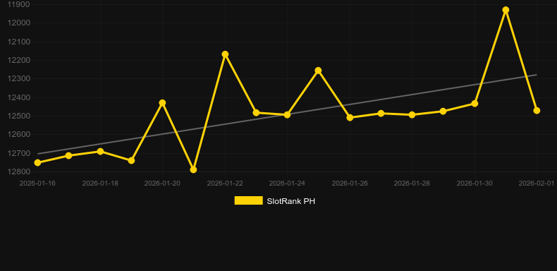 Book of Thermopylae. Graph of game SlotRank