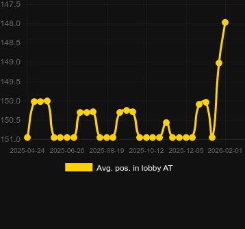 Сер. позиція в лобі для Book of Tribes Extreme. Ринок: Україна